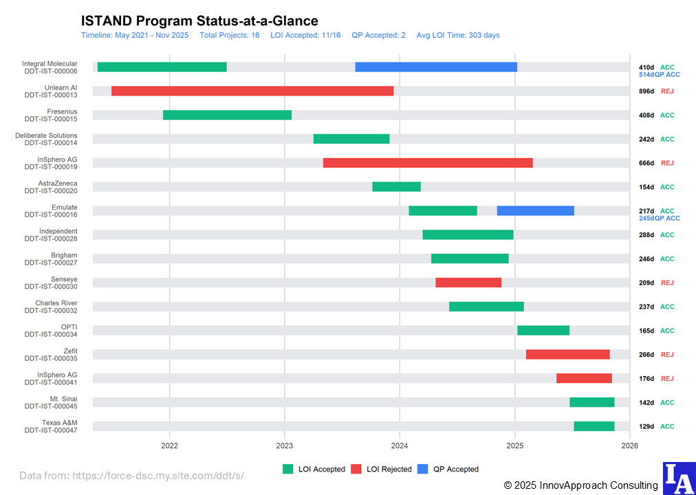Istand Program NAMs Resources - InnovApproach Consulting